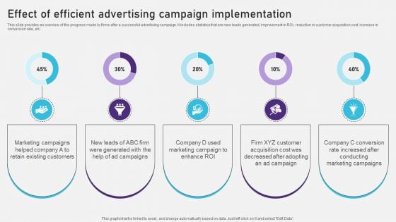 Advertising Campaign Optimization Process Effect Of Efficient Advertising Campaign Implementation Clipart PDF