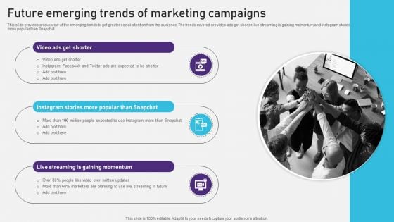 Advertising Campaign Optimization Process Future Emerging Trends Of Marketing Campaigns Themes PDF