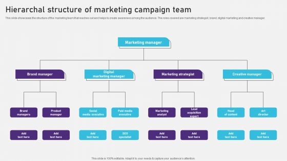 Advertising Campaign Optimization Process Hierarchal Structure Of Marketing Campaign Team Guidelines PDF