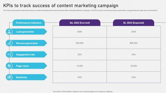 Advertising Campaign Optimization Process Kpis To Track Success Of Content Marketing Campaign Diagrams PDF