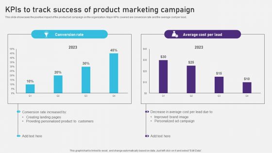 Advertising Campaign Optimization Process Kpis To Track Success Of Product Marketing Campaign Rules PDF