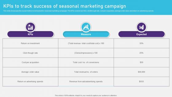 Advertising Campaign Optimization Process Kpis To Track Success Of Seasonal Marketing Campaign Slides PDF