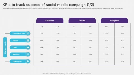 Advertising Campaign Optimization Process Kpis To Track Success Of Social Media Campaign Pictures PDF