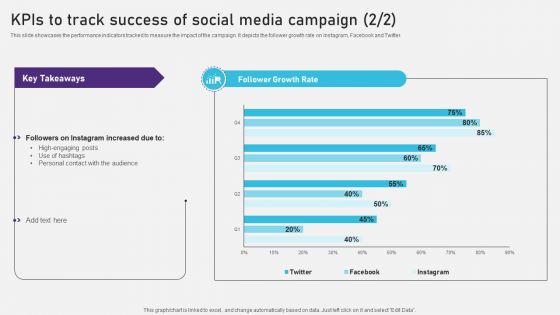 Advertising Campaign Optimization Process Kpis To Track Success Of Social Media Campaign Pictures PDF