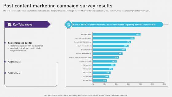 Advertising Campaign Optimization Process Post Content Marketing Campaign Survey Results Mockup PDF