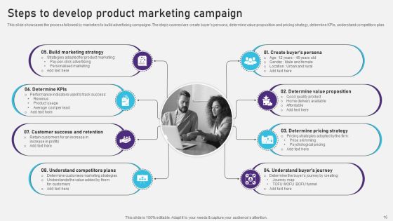 Advertising Campaign Optimization Process Ppt PowerPoint Presentation Complete Deck With Slides Slide15