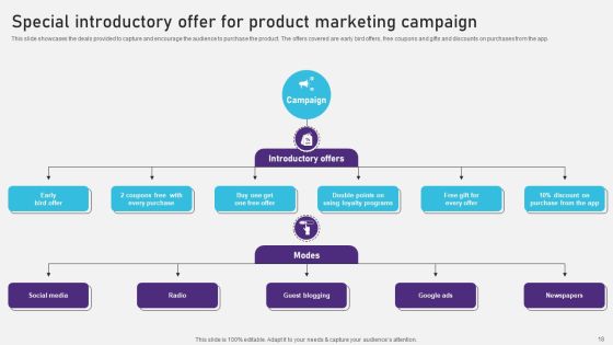 Advertising Campaign Optimization Process Ppt PowerPoint Presentation Complete Deck With Slides Slide17