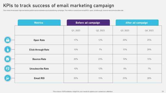 Advertising Campaign Optimization Process Ppt PowerPoint Presentation Complete Deck With Slides Slide23
