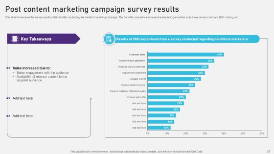 Advertising Campaign Optimization Process Ppt PowerPoint Presentation Complete Deck With Slides Slide28