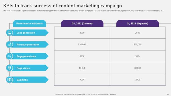 Advertising Campaign Optimization Process Ppt PowerPoint Presentation Complete Deck With Slides Slide29