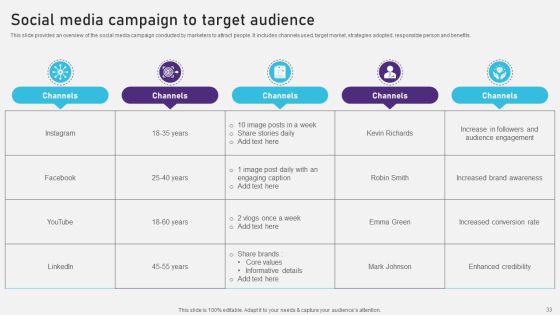 Advertising Campaign Optimization Process Ppt PowerPoint Presentation Complete Deck With Slides Slide32