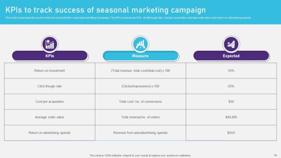Advertising Campaign Optimization Process Ppt PowerPoint Presentation Complete Deck With Slides Slide39