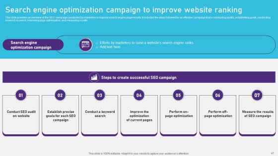 Advertising Campaign Optimization Process Ppt PowerPoint Presentation Complete Deck With Slides Slide46
