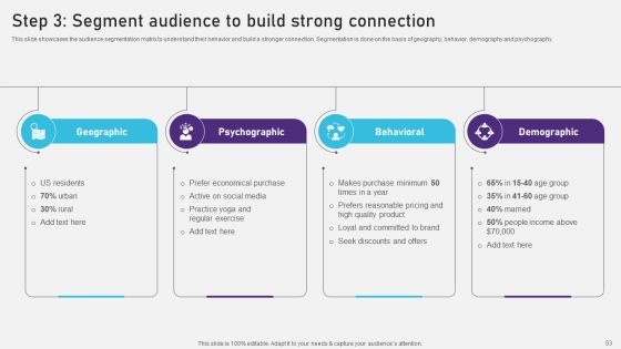 Advertising Campaign Optimization Process Ppt PowerPoint Presentation Complete Deck With Slides Slide52