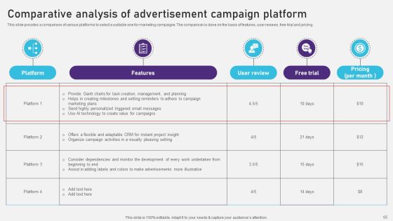 Advertising Campaign Optimization Process Ppt PowerPoint Presentation Complete Deck With Slides Slide64