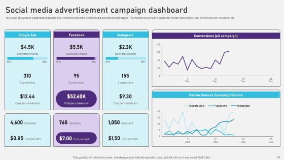 Advertising Campaign Optimization Process Ppt PowerPoint Presentation Complete Deck With Slides Slide68