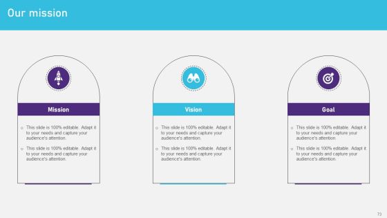 Advertising Campaign Optimization Process Ppt PowerPoint Presentation Complete Deck With Slides Slide71