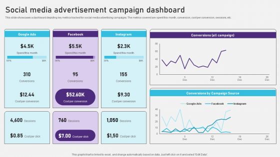 Advertising Campaign Optimization Process Social Media Advertisement Campaign Dashboard Graphics PDF