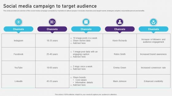 Advertising Campaign Optimization Process Social Media Campaign To Target Audience Introduction PDF Advertising Campaign Optimization Process Social Media Campaign To Target Audience Introduction PDF