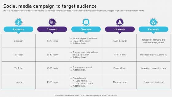 Advertising Campaign Optimization Process Social Media Campaign To Target Audience Introduction PDF