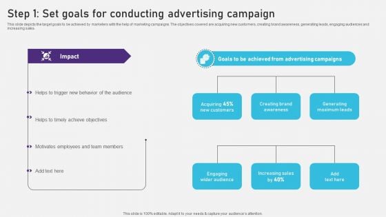 Advertising Campaign Optimization Process Step 1 Set Goals For Conducting Advertising Designs PDF