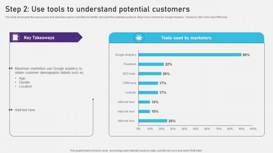 Advertising Campaign Optimization Process Step 2 Use Tools To Understand Potential Download PDF