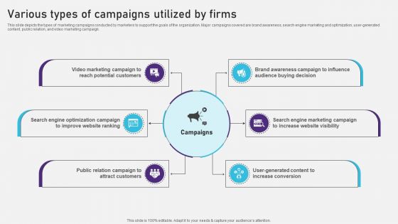 Advertising Campaign Optimization Process Various Types Of Campaigns Microsoft PDF