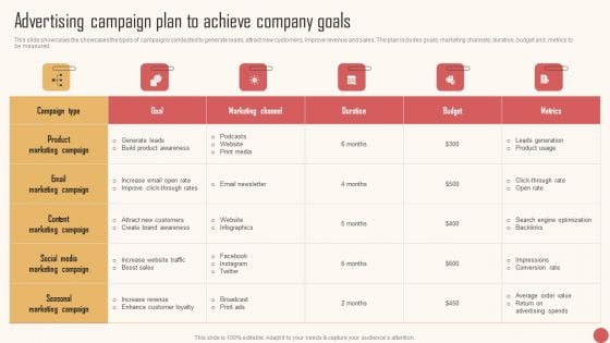 Advertising Campaign Plan To Achieve Company Goals Infographics PDF