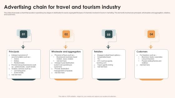 Advertising Chain For Travel And Tourism Industry Rules PDF