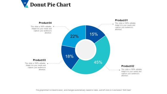 Advertising Channels Ppt PowerPoint Presentation Complete Deck With Slides Slide20