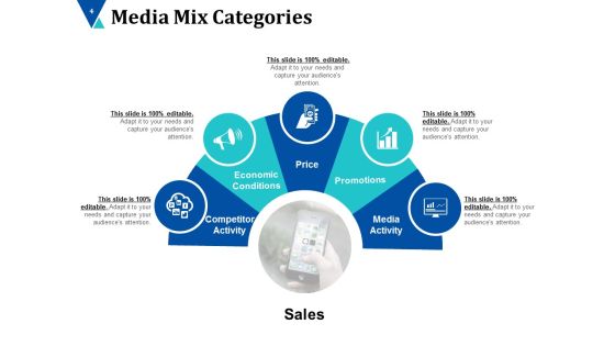 Advertising Channels Ppt PowerPoint Presentation Complete Deck With Slides Slide04