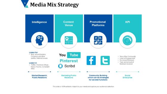 Advertising Channels Ppt PowerPoint Presentation Complete Deck With Slides Slide06