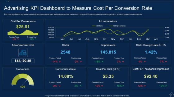 Advertising Cost Ppt PowerPoint Presentation Complete Deck With Slides Slide02