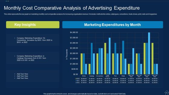 Advertising Cost Ppt PowerPoint Presentation Complete Deck With Slides Slide04