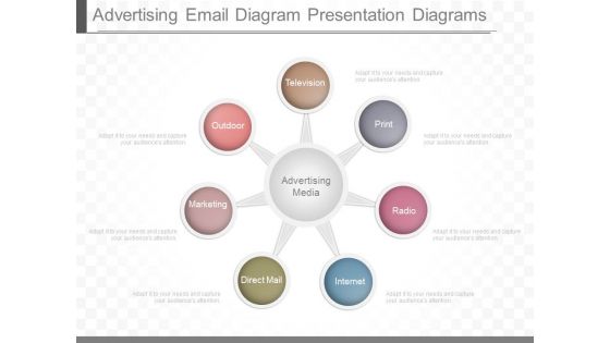 Advertising Email Diagram Presentation Diagrams