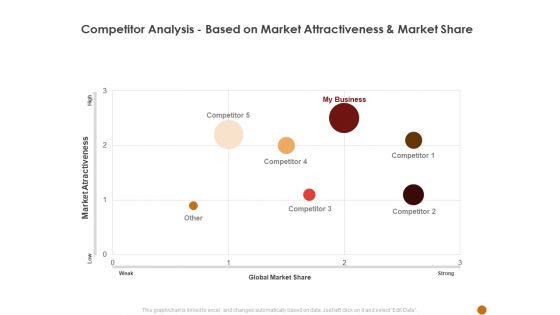 Advertising Existing Products And Services In The Tacompetitor Analysis Based On Market Attractiveness And Market Share Rules PDF