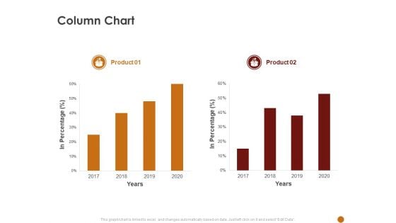 Advertising Existing Products And Services In The Target Market Column Chart Ppt Professional Layout Ideas PDF