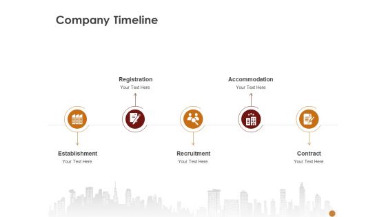 Advertising Existing Products And Services In The Target Market Company Timeline Ppt Slides Template PDF