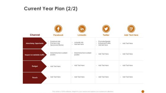 Advertising Existing Products And Services In The Target Market Current Year Plan Opportunity Ppt Model Template PDF