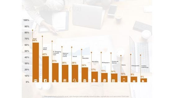 Advertising Existing Products And Services In The Target Market Current Year Plan Search Ppt Ideas Examples PDF Advertising Existing Products And Services In The Target Market Current Year Plan Search Ppt Ideas Examples PDF