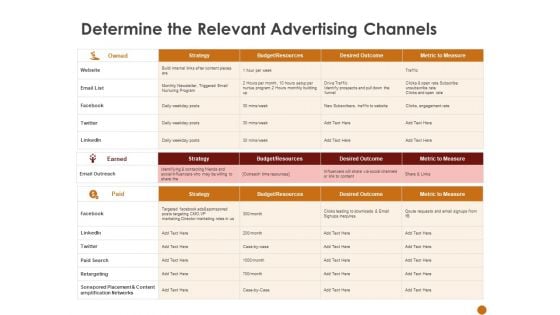 Advertising Existing Products And Services In The Target Market Determine The Relevant Advertising Channels Mockup PDF