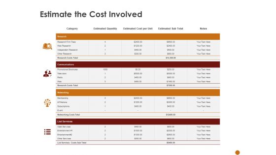 Advertising Existing Products And Services In The Target Market Estimate The Cost Involved Ppt Ideas Deck PDF