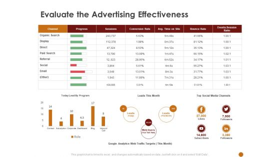 Advertising Existing Products And Services In The Target Market Evaluate The Advertising Effectiveness Mockup PDF Advertising Existing Products And Services In The Target Market Evaluate The Advertising Effectiveness Mockup PDF