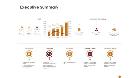 Advertising Existing Products And Services In The Target Market Executive Summary Ppt Summary Sample PDF