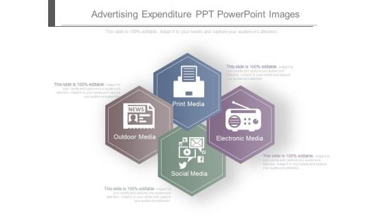 Advertising Expenditure Ppt Powerpoint Images