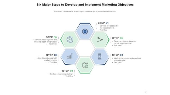 Advertising Goals Marketing Objective Measurable Achievable Ppt PowerPoint Presentation Complete Deck Slide11