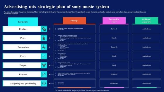 Advertising Mix Strategic Plan Of Sony Music System Icons PDF