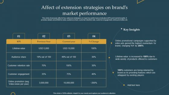 Advertising New Commodities Through Affect Of Extension Strategies On Brands Icons PDF