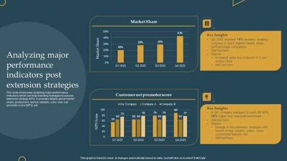 Advertising New Commodities Through Analyzing Major Performance Indicators Post Download PDF