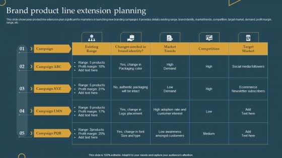 Advertising New Commodities Through Brand Product Line Extension Planning Graphics PDF